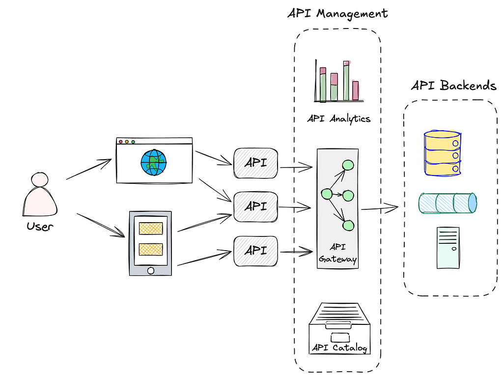 Agentic AI: The Future of Personalized Digital Assistants