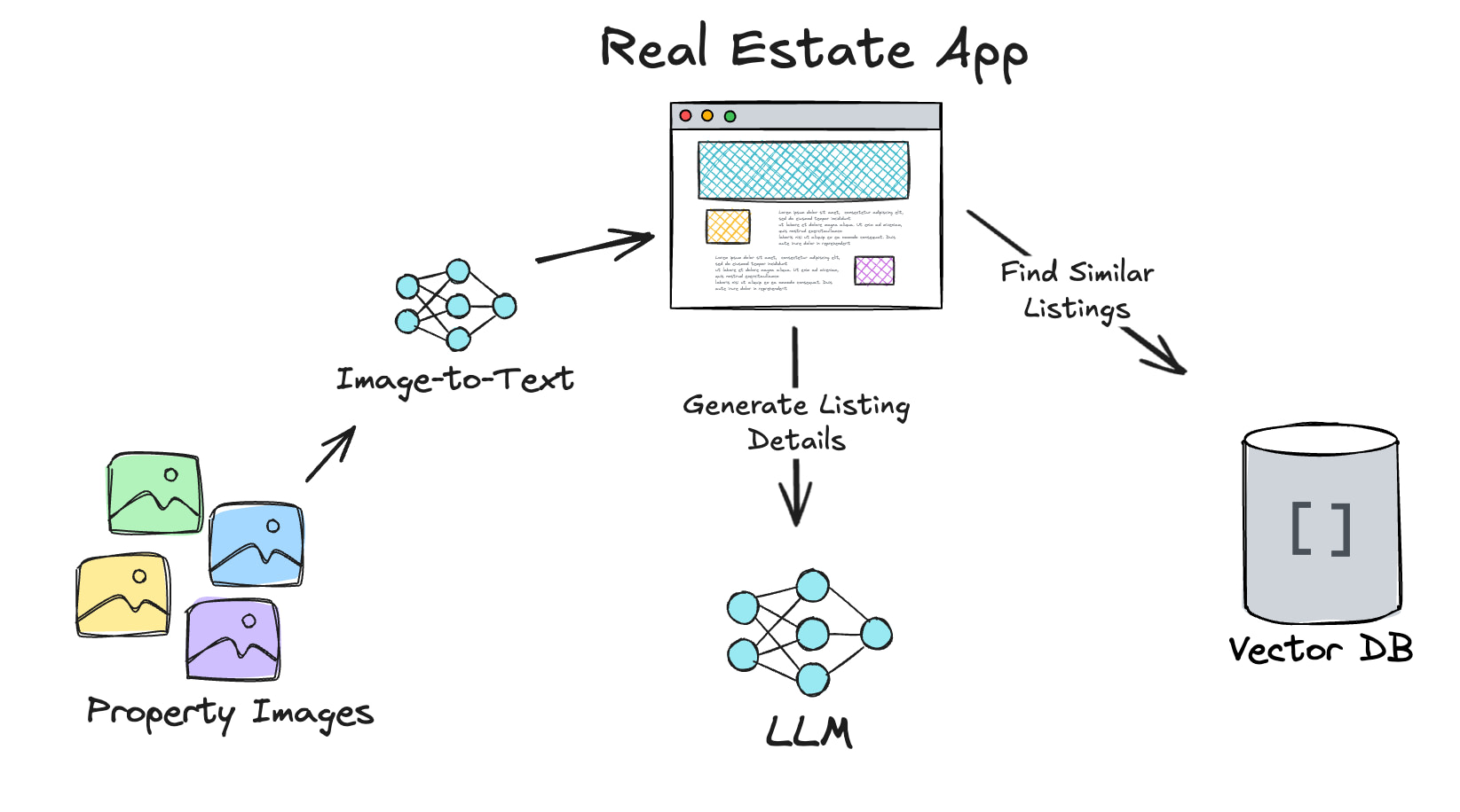 Multimodal RAG Patterns Every AI Developer Should Know