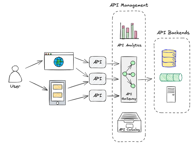Designing agentic ai systems part 4 data retrieval and agentic rag